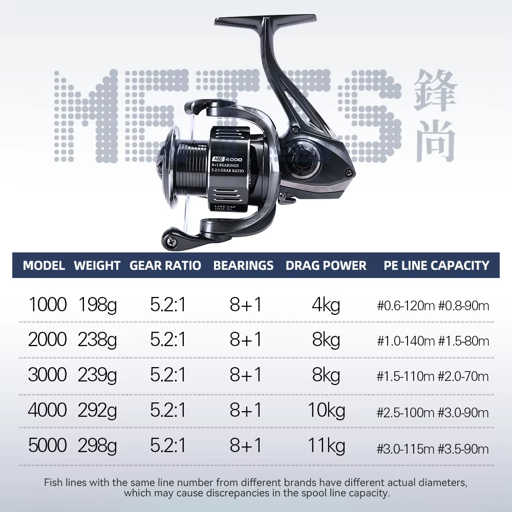TSURINOYA  METIS 1000 2000 300 - Kastking Reel Zephyr ulasan dan harga