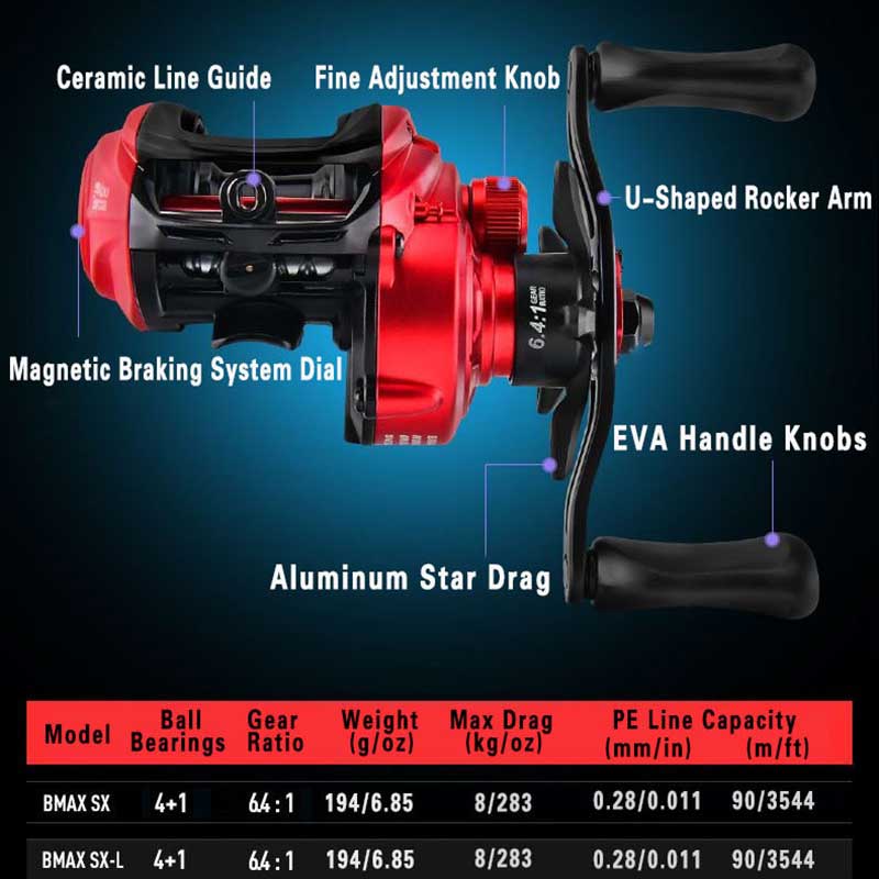 Abu Garcia BMAX SX baitcasting - Abu Garcia Reel Max ulasan dan harga