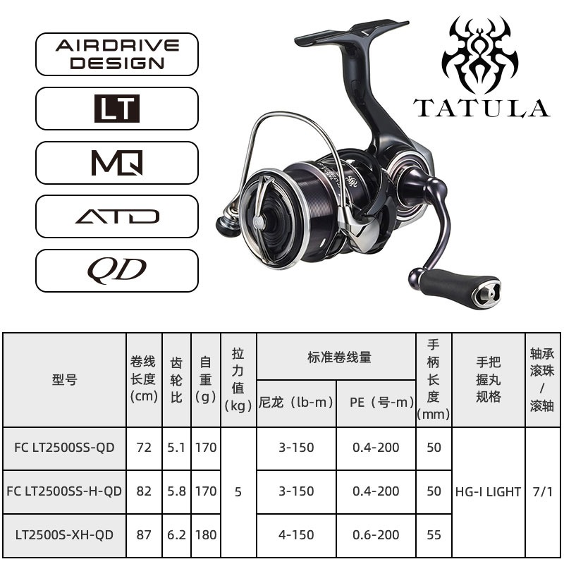 2023 DAIWA TATULA LT Spinning  - Shimano Reel Stradic ulasan dan harga