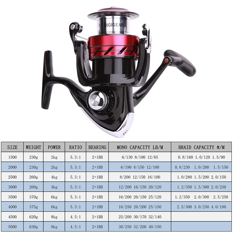 DAIWA Reel SWEEPFIRE CS Spinni - Shimano Reel Sienna ulasan dan harga