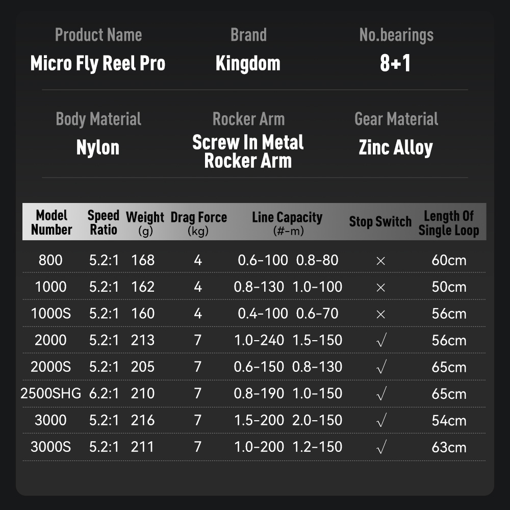 Kingdom Micro Fly Pro Fishing  - Kastking Reel Zephyr ulasan dan harga