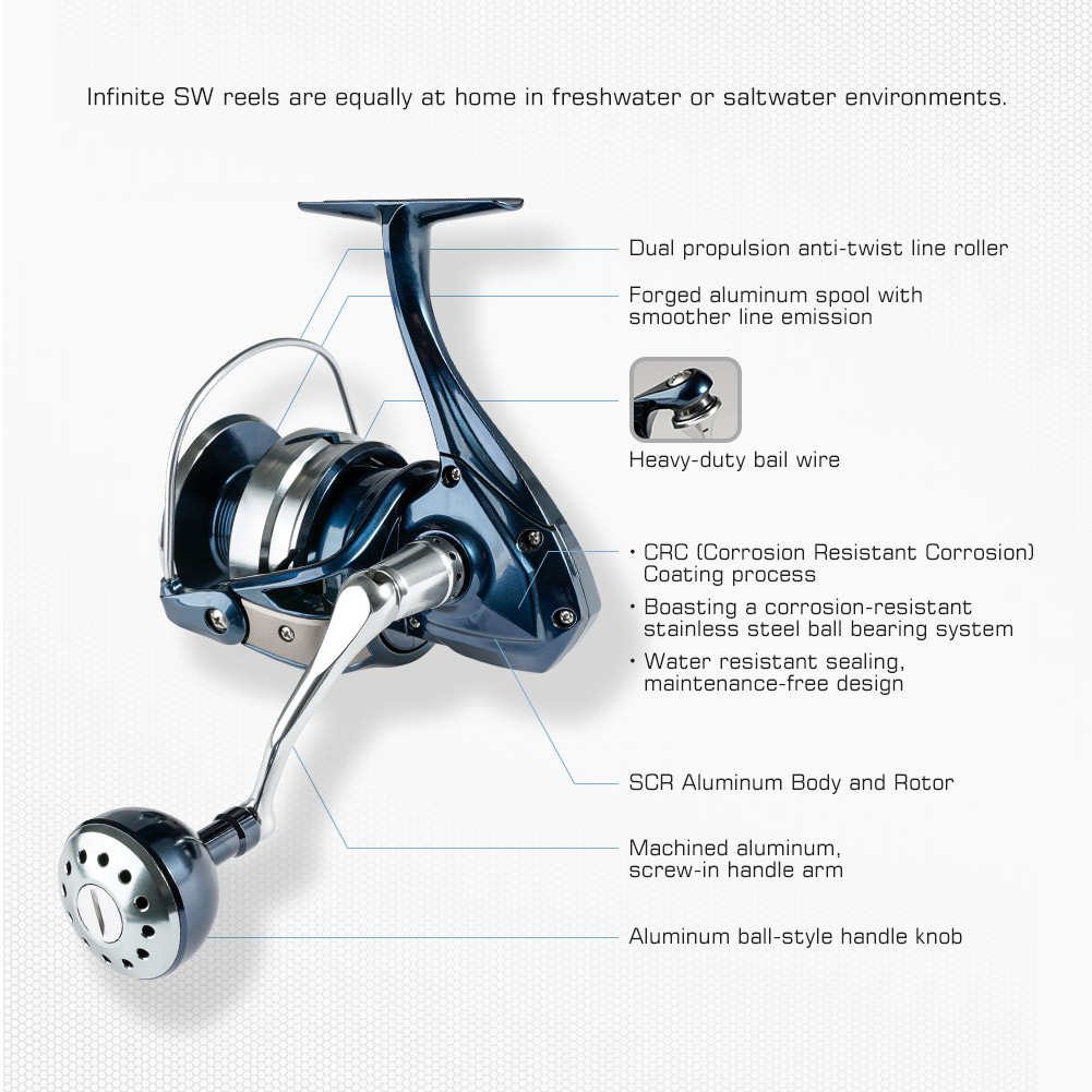 Noeby Spinning Fishing Reel 25 - Daiwa Reel Bg ulasan dan harga