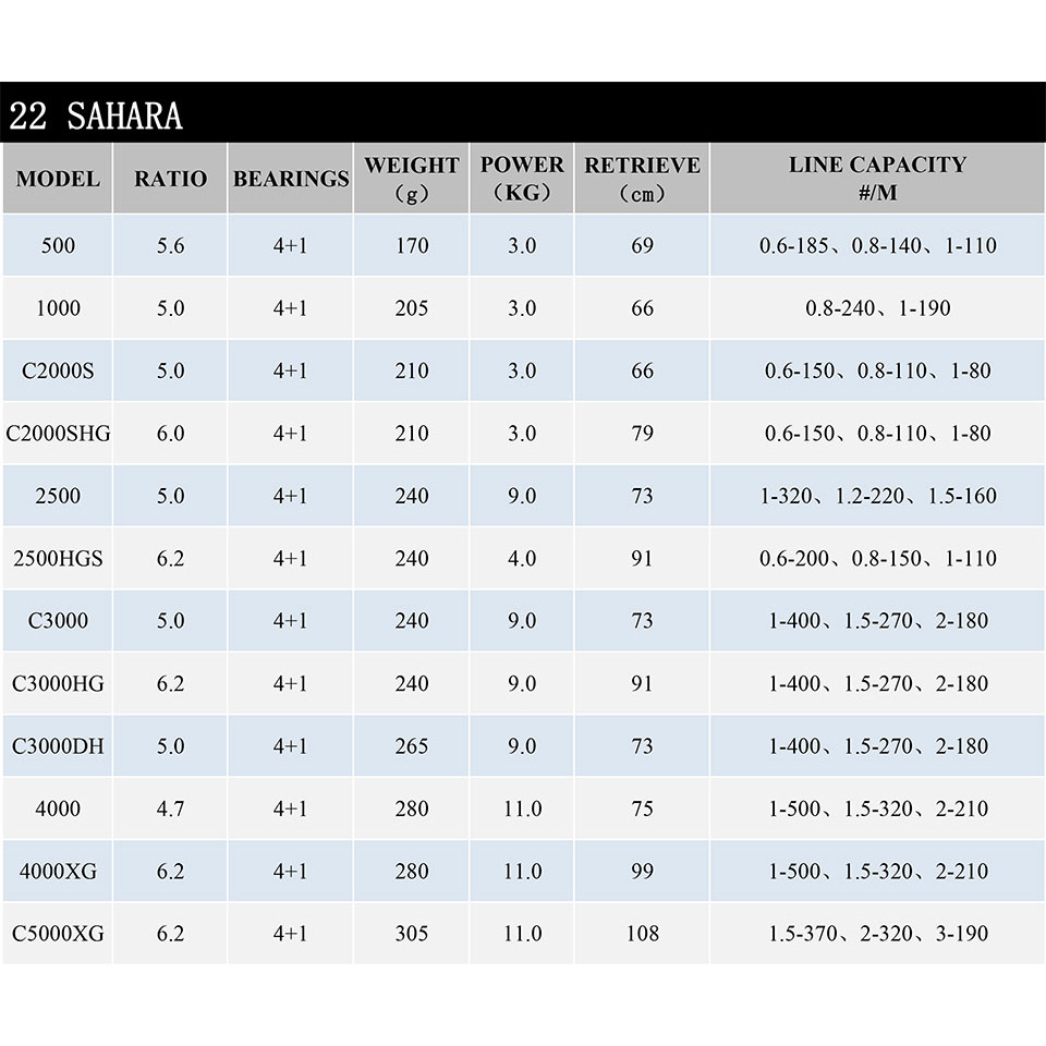 2022 SHIMANO Reel SAHARA Spinn - Shimano Reel Sienna ulasan dan harga